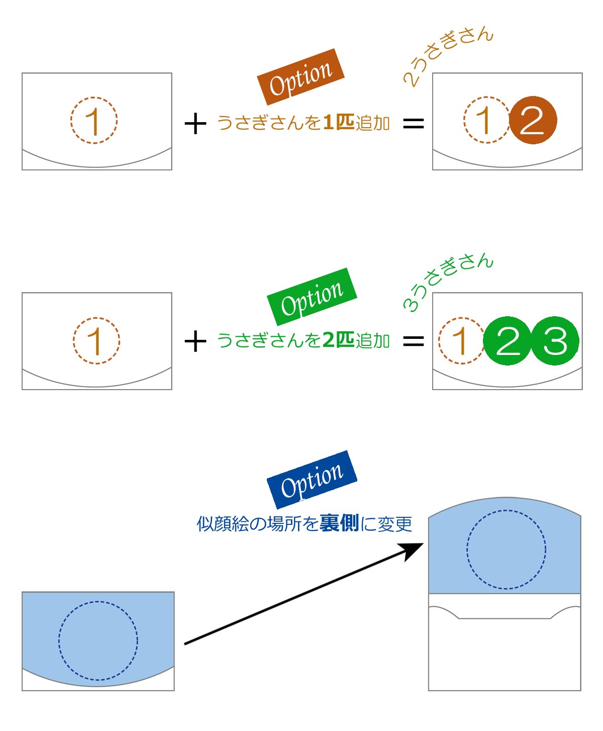 うちの子名刺入れオプション図